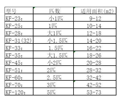 石楼空调维修